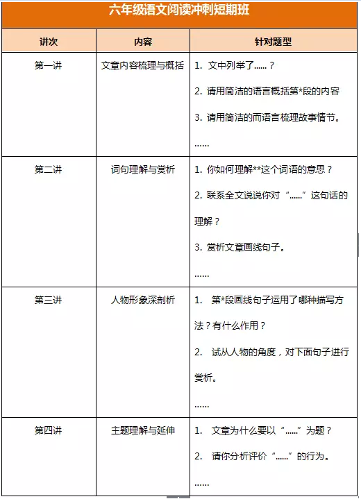 六年级寒假阅读冲刺短期班来了_杭州小升初_