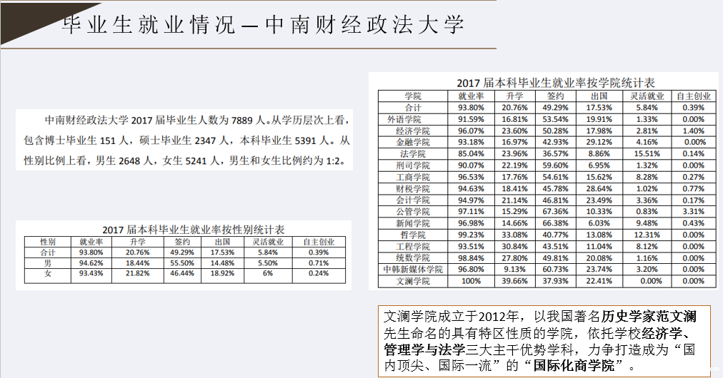 211经济类院校_为什么中国财经类院校只有 211 ,没有 985