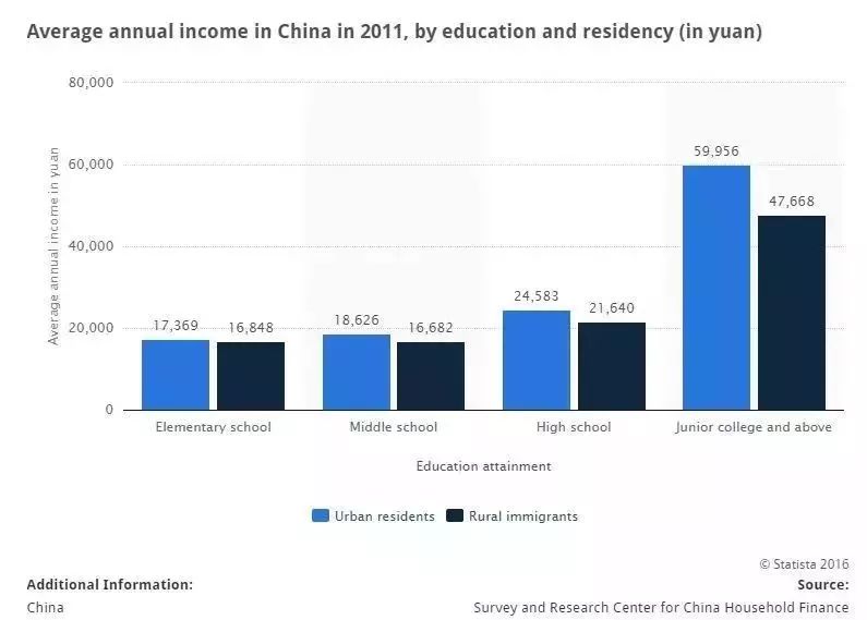 收入效应和替代效应图_学历和收入