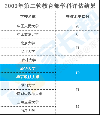 华政排名_华政文伯书院大合照(3)