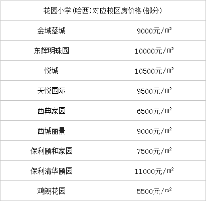 全国重点小学排名_石家庄重点小学排名(2)