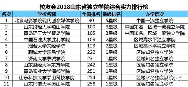 天津工业排名_天津工业大学