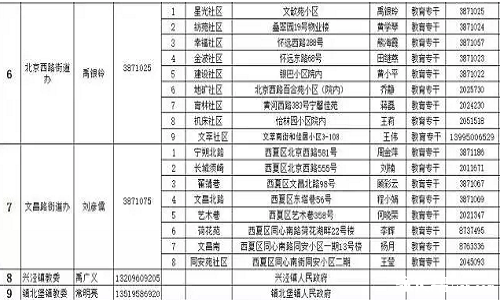 【升学】联系方式丨西夏区街道办、社区教育负