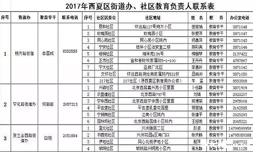 【升学】联系方式丨西夏区街道办、社区教育负