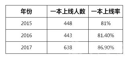 高中名校快速介绍--郑州外国语新枫杨学校(外地