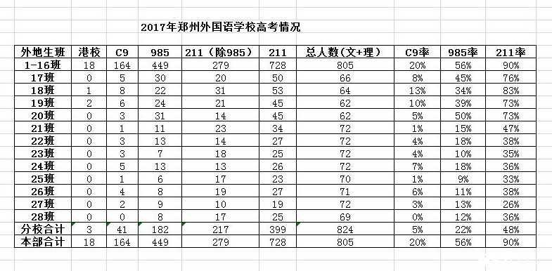 高中名校快速介绍--郑州外国语新枫杨学校(外地家长必看)
