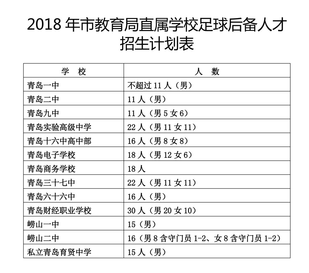 让孩子升初中高中走艺术体育特长生这条路,好