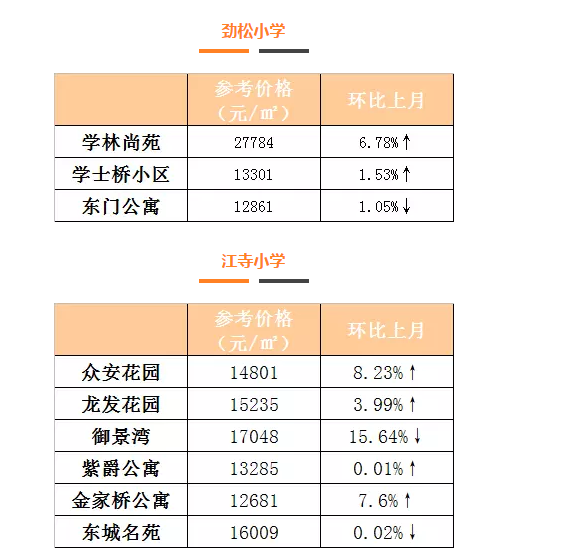 萧山区小学排名_萧山区南城小学