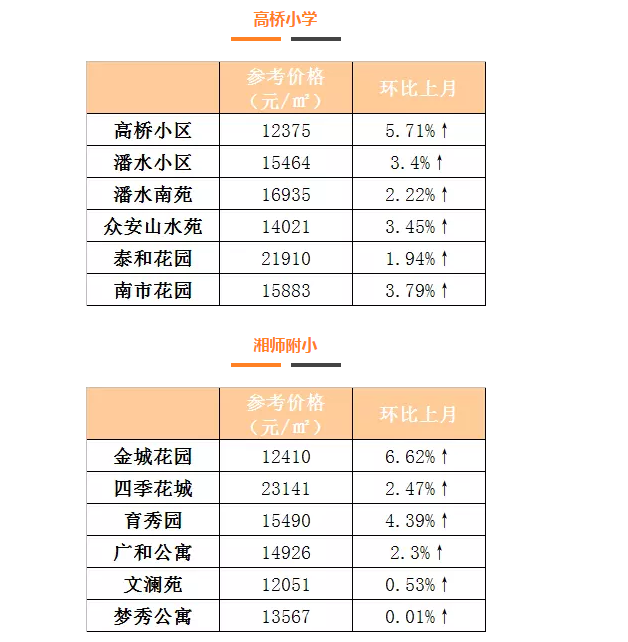 萧山区小学排名_萧山区南城小学
