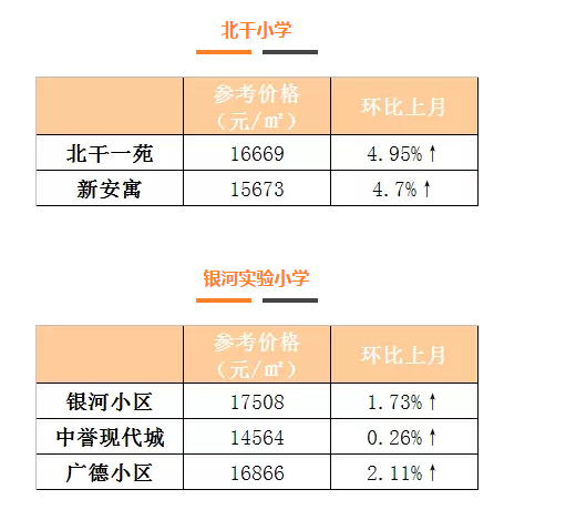 萧山区小学排名_萧山区南城小学