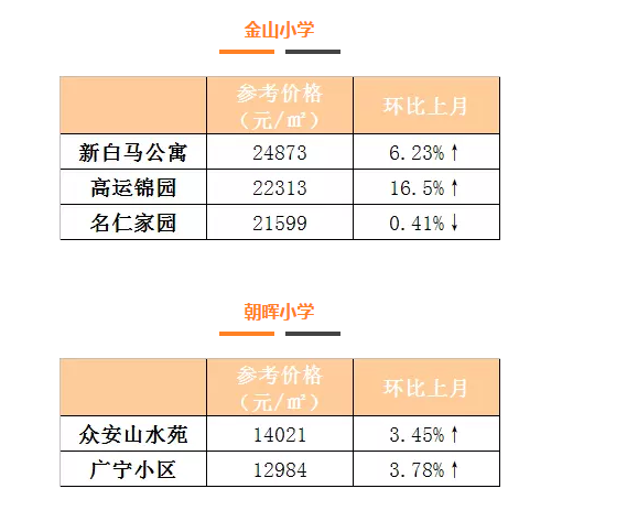 萧山区小学排名_萧山区南城小学