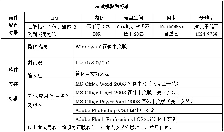 山西省教育厅关于公布2018年中考理化实验操
