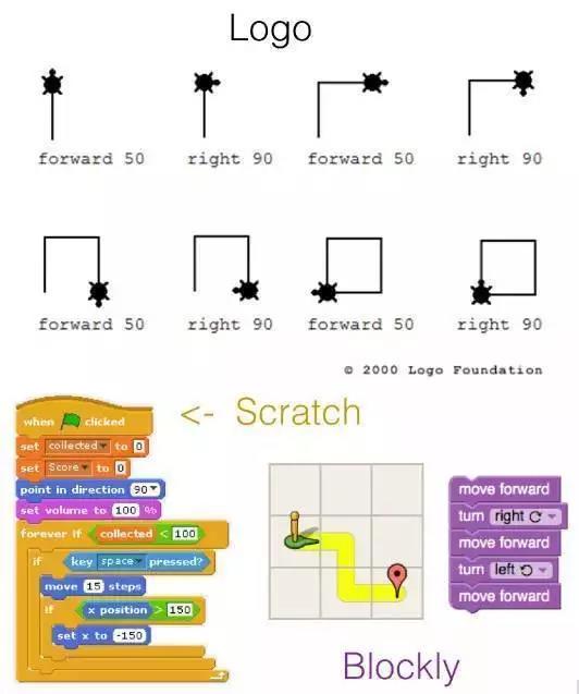原来风靡全球的儿童编程语言Scratch是这么来