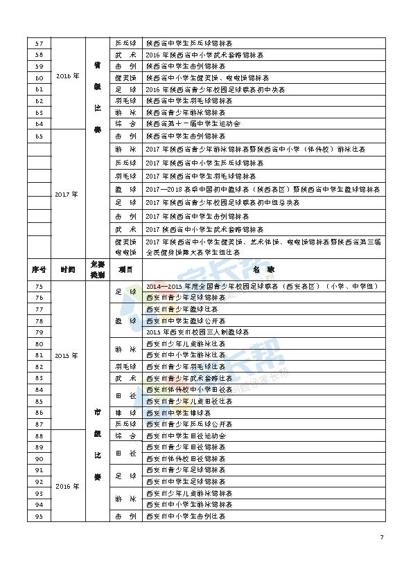 官方通知:2018西安中考体考高水平运动员免试