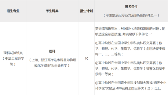 2018高考各校自主招生简章汇总啦!欢迎大家一