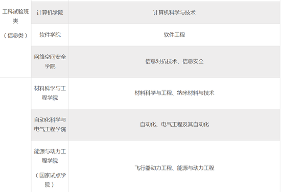 2018高考各校自主招生简章汇总啦!欢迎大家一