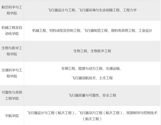 2018高考各校自主招生简章汇总啦!欢迎大家一