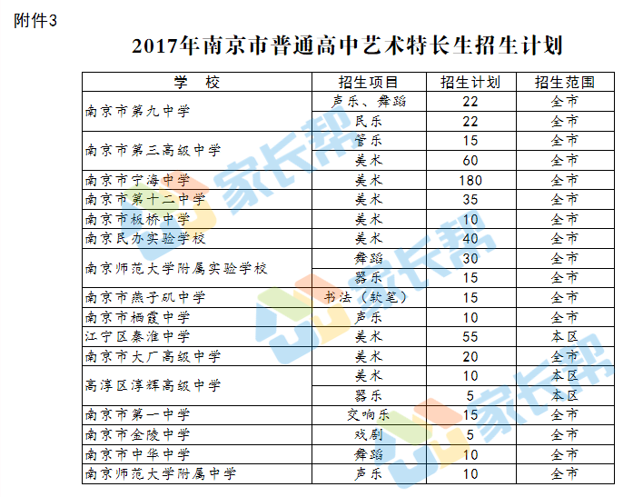 2017年各高中校艺术特长生招生计划简章(201