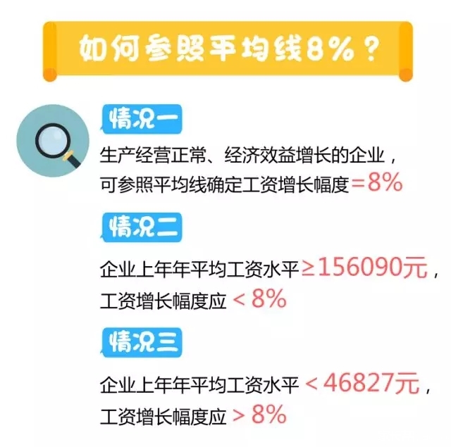 2000年人均工资_2018年人均工资水平(2)