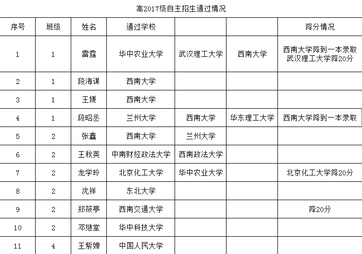 自主学校排名_学校简笔画(3)
