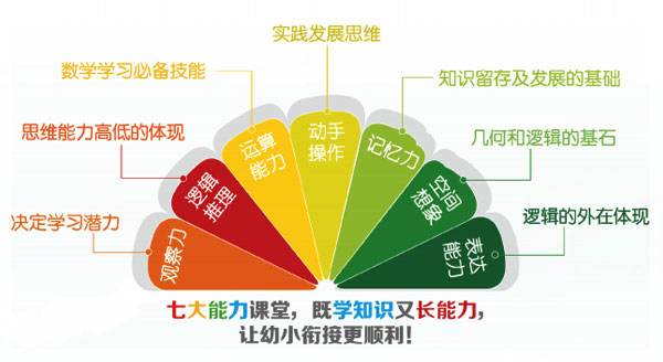 超震撼!2018幼升小考试真题+资料,火速领取!