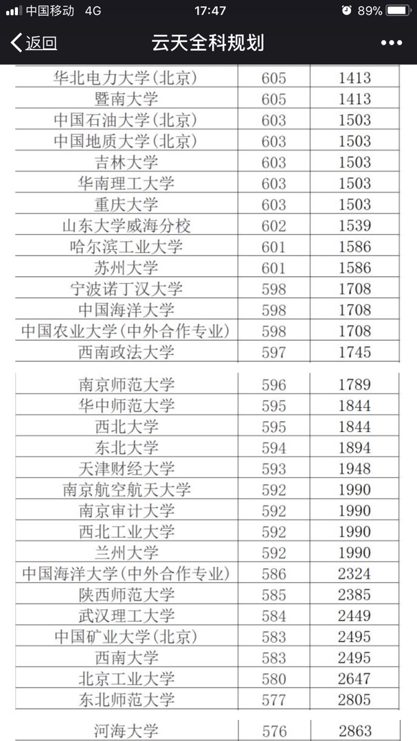 蹭热点,考北京的211有多难,数据说话