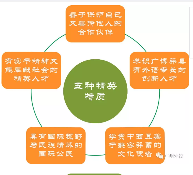 广州外国语平台高中部多元v平台学校带你飞!--创品牌穿适合的衣服高中生图片