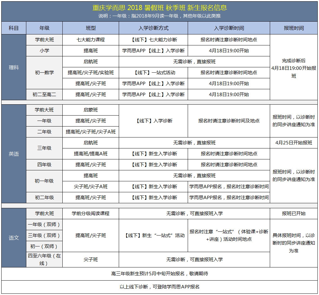 培训行业：拥抱职业新未来