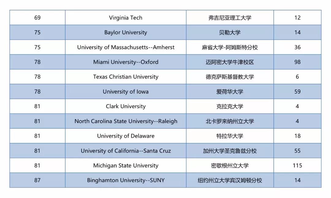 2018年福州八中中美班录取结果统计出炉!