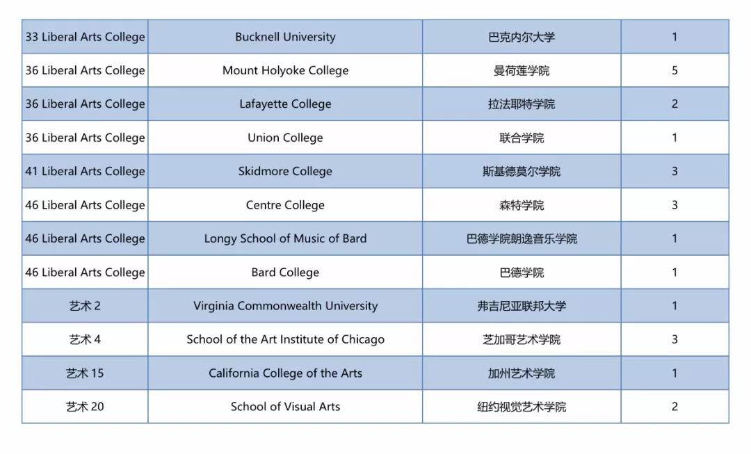 2018年福州八中中美班录取结果统计出炉!