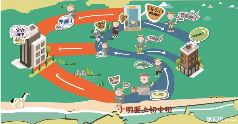 西安市2018年义务教育招生入学图解