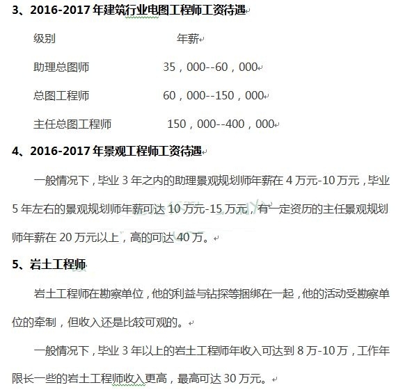 房屋建筑学课程设计图_建筑学毕业收入(2)