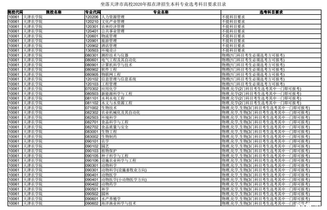 天津高考6选3高校专业选考科目发布,备受青睐