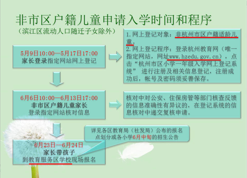 手把手教学!2018杭州市公办小学一年级入学网