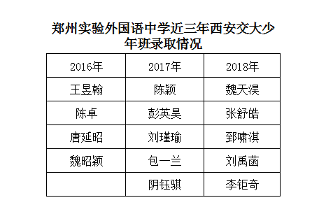 2018֣��ʵ��������֣�5��ѧ�ӱ����������������ǰ¼ȡ