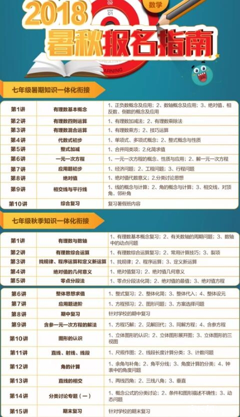 有在学而思上初中数学的吗?能介绍一下课程内