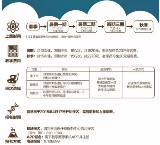 有在学而思上初中数学的吗?能介绍一下课程内