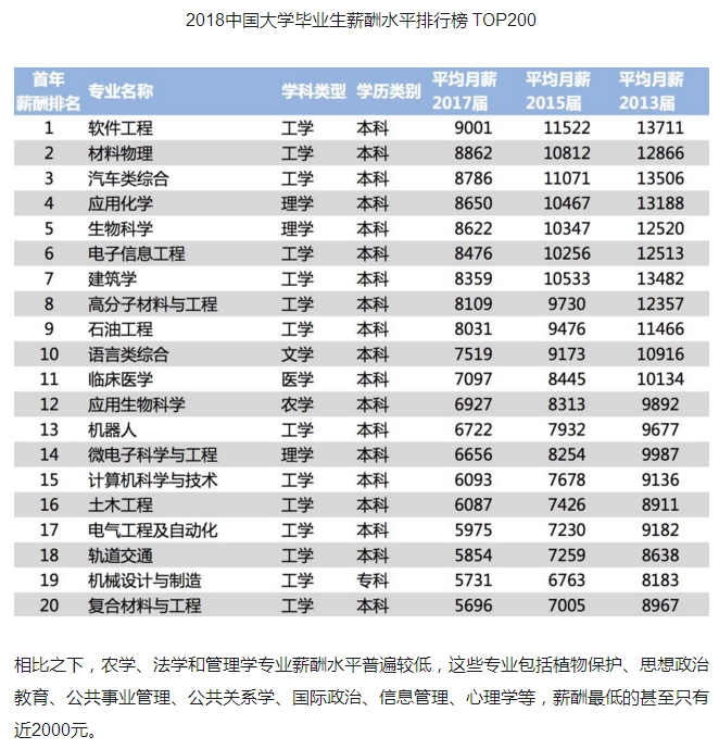 收入证明_2018年全国收入(2)