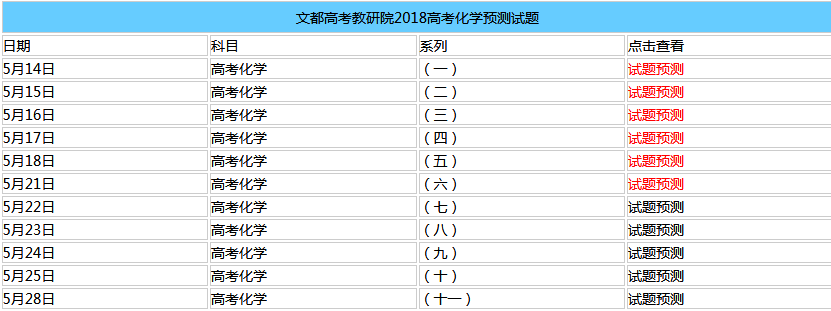 文都高考教研院2018高考化学预测每日一题汇