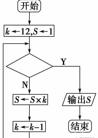 孩子学编程为什么要从Scratch开始?