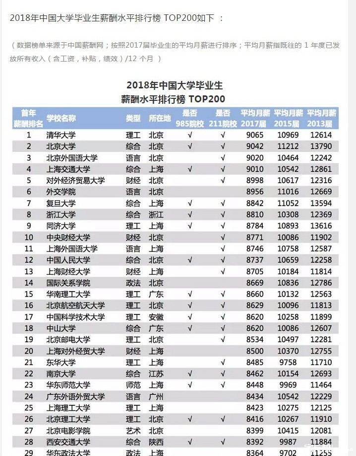 收入证明_2018年大学生收入(2)