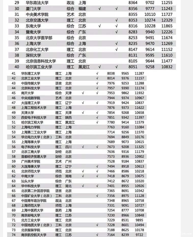 收入证明_2018年大学生收入