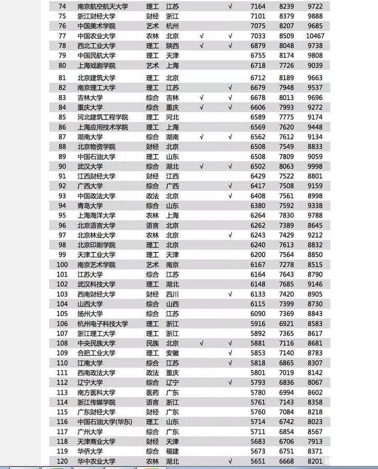 收入证明_2018年大学生收入