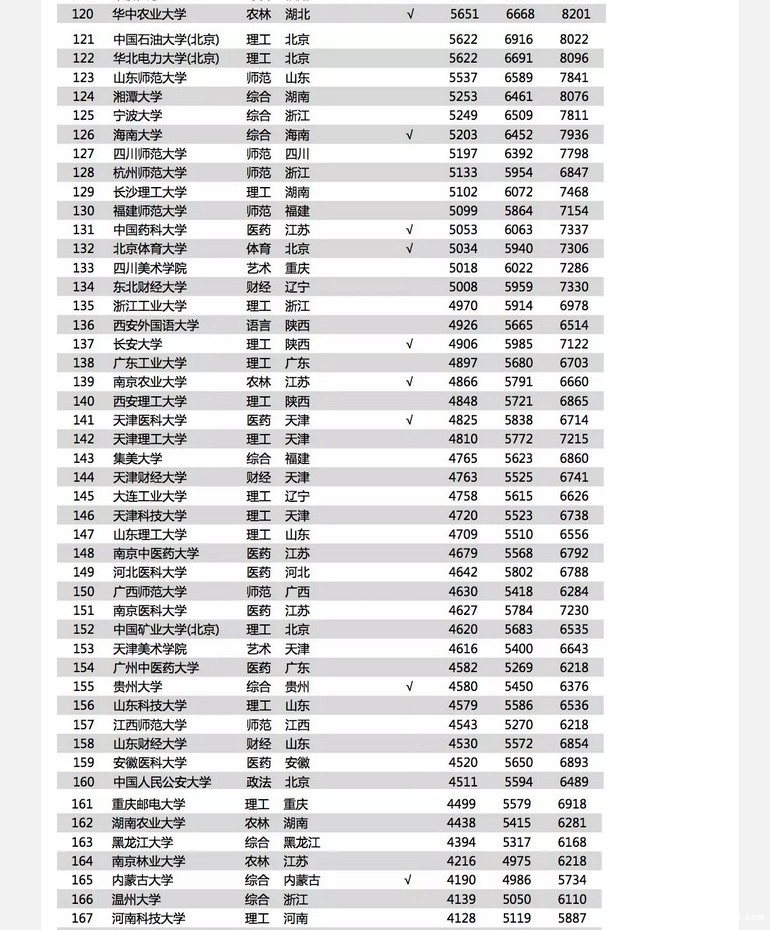 收入证明_2018年大学生收入(2)