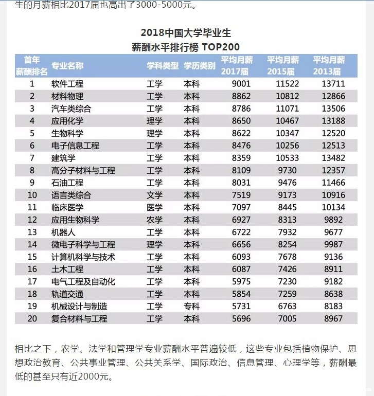 收入证明_2018年大学生收入(2)