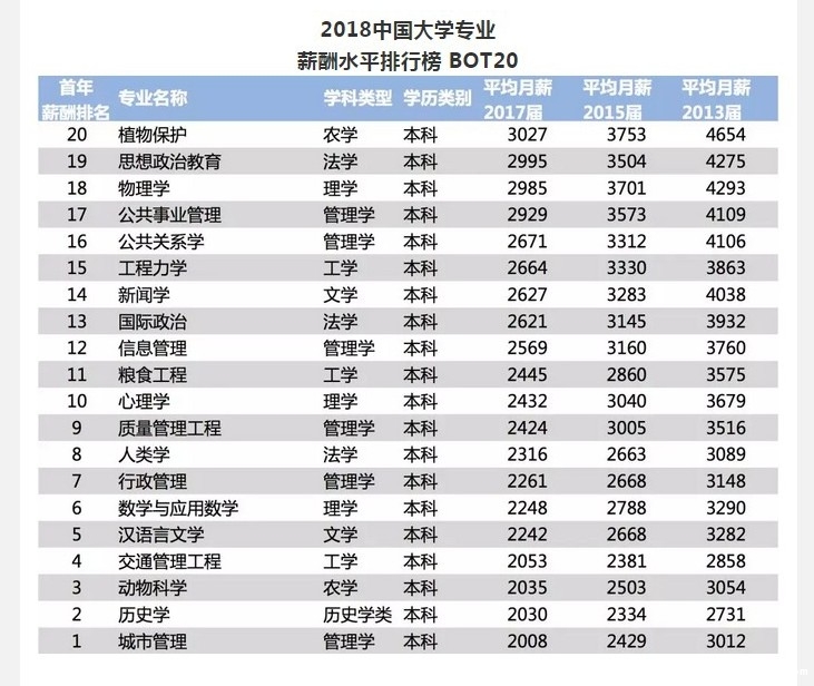 收入证明_2018年大学生收入