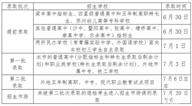 张家港地图_2018年张家港gdp(2)