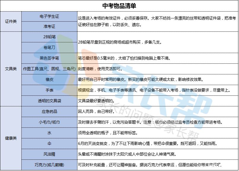 【2018上海中考】中考物品清单梳理,收藏按表