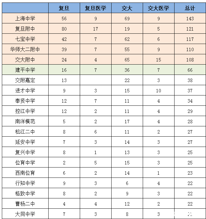 【2018中考】从17年高考综评结果看重点高中