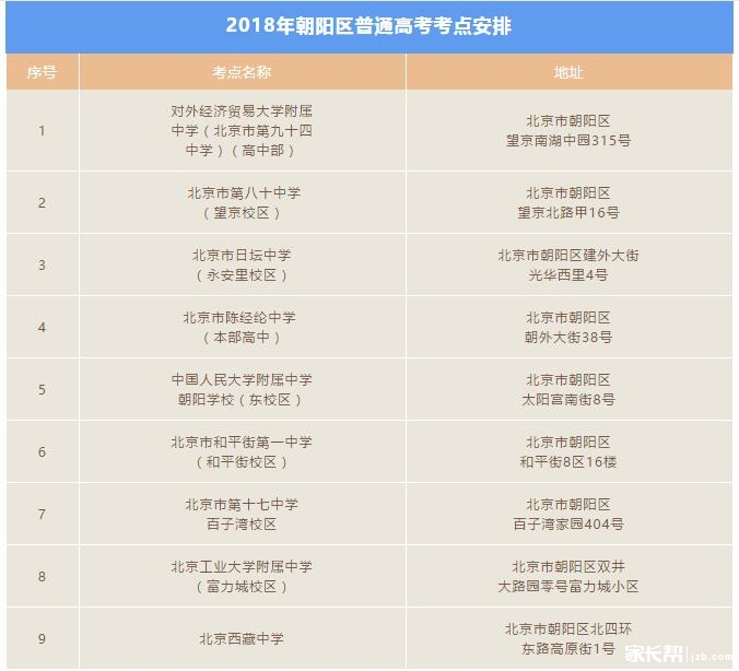 2018年朝阳区高考考点安排及重要事项梳理!|高